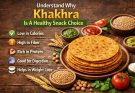 Understand Why Khakhra Is A Healthy Snack Choice