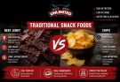 Why Beef Jerky is a Great Alternative to Traditional Snack Foods